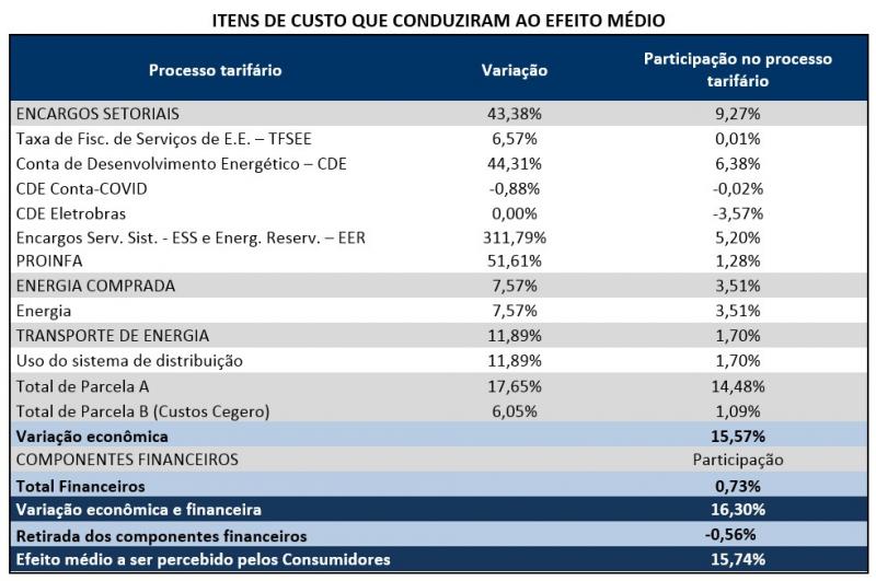 Ecomac Nordeste Edição-CE 2022 oferece condições especiais para pagamentos